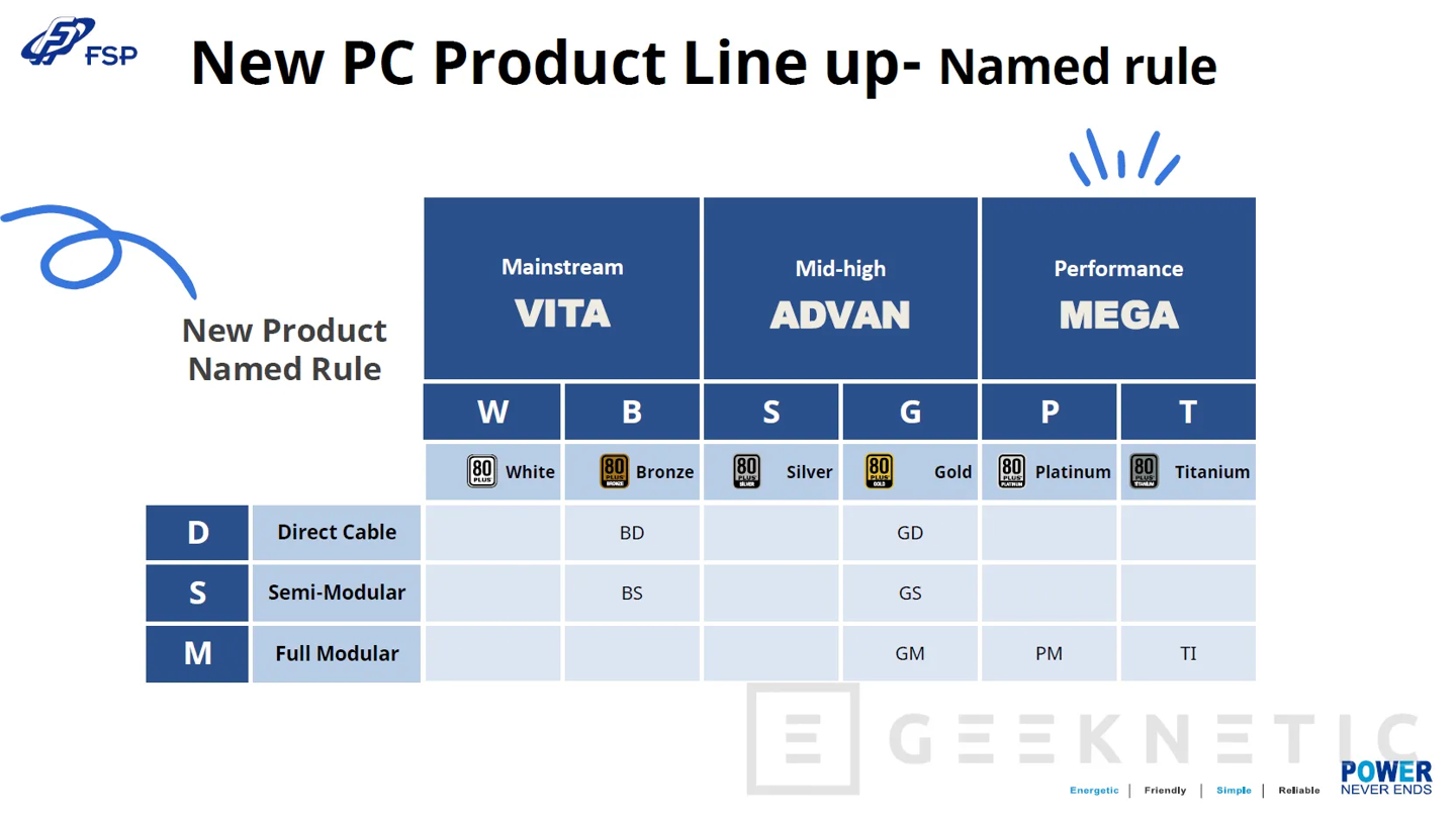 全汉非电源产品线命名规则确认,含机箱、风冷、水冷