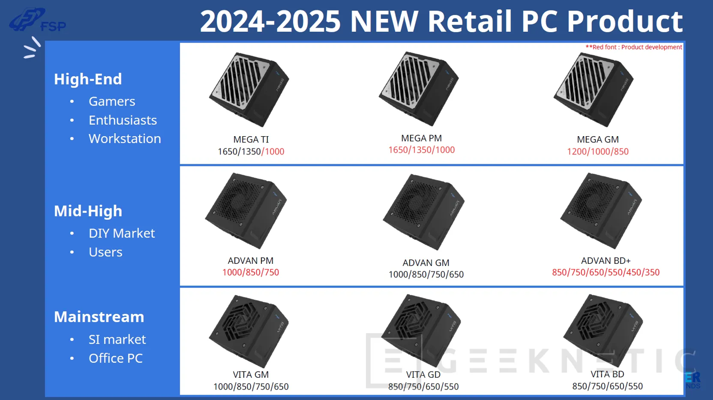 全汉非电源产品线命名规则确认,含机箱、风冷、水冷