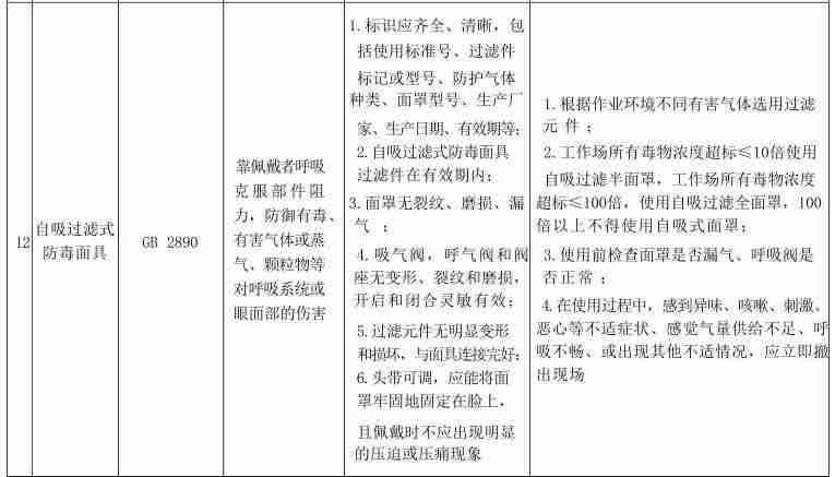 面罩行业标准是什么？各类面罩执行行业标准一览