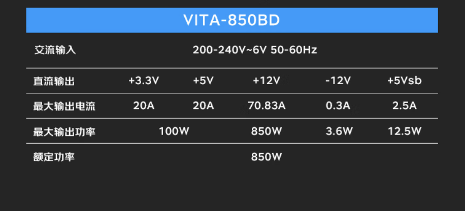 全汉 VITA-BD 系列 750/850W 电源首销：支持 ATX 3.1 规范，369 元起