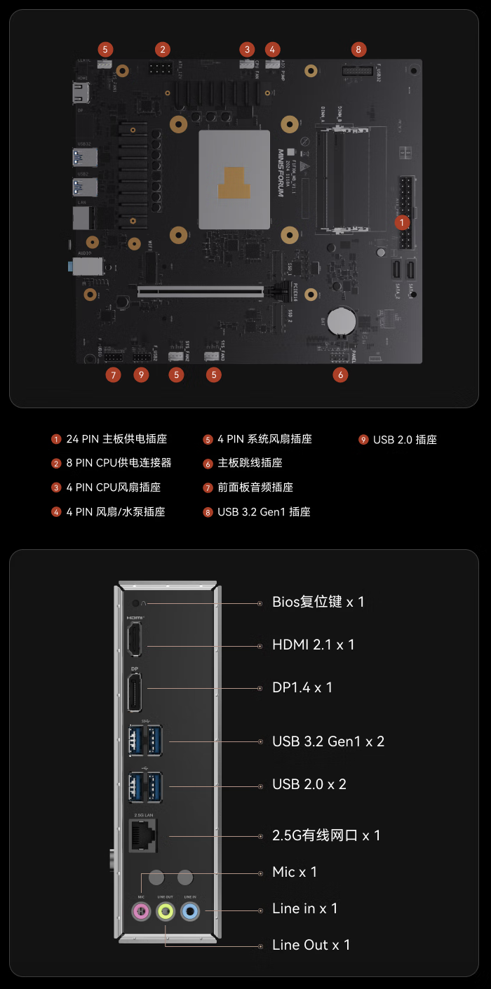 铭凡 BD795M 主板国行开售:板载 AMD R9 7945HX 处理器,2299 元