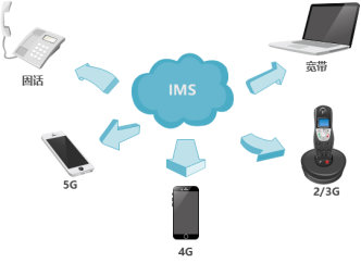 打电话也要“以旧换新”了？——5G 新通话了解下