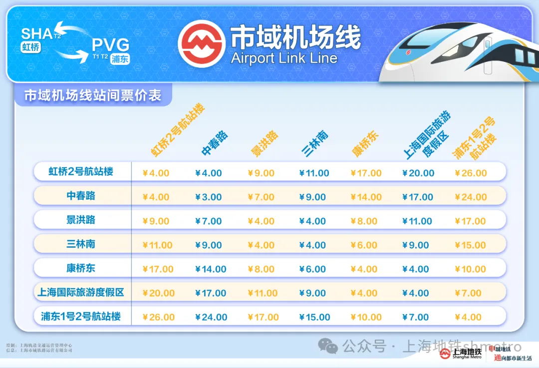 上海机场联络线开通初期运营,虹桥、浦东两大国际机场 40 分钟通达