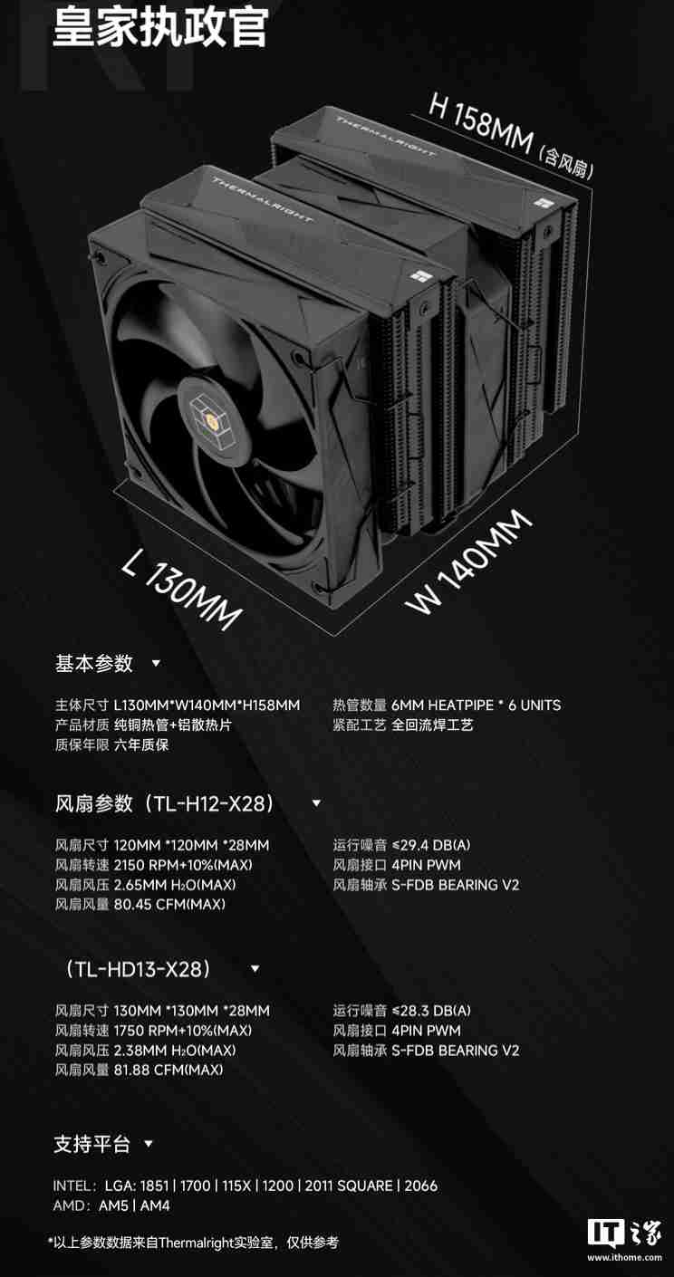 利民推出 Royal Pretor 130 BLACK 散热器:双塔 6 热管设计,269 元