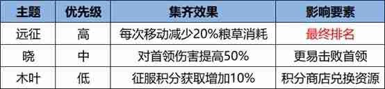 《火影忍者:忍者新世代》忍界远征“下笔如神”路线参考与深度解析