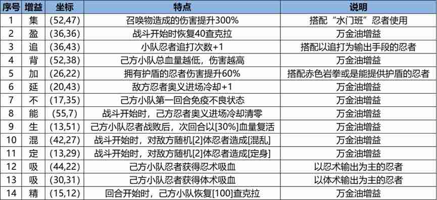 《火影忍者:忍者新世代》忍界远征“下笔如神”路线参考与深度解析