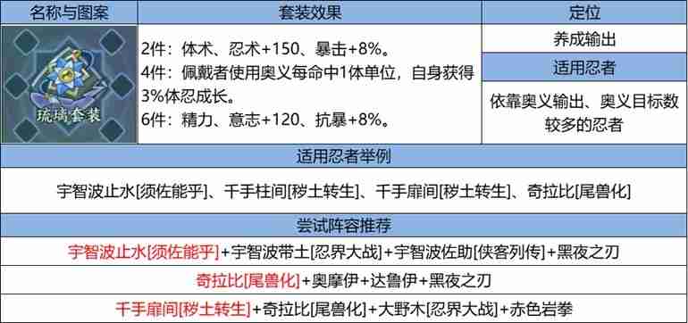 《火影忍者:忍者新世代》忍界远征“下笔如神”路线参考与深度解析