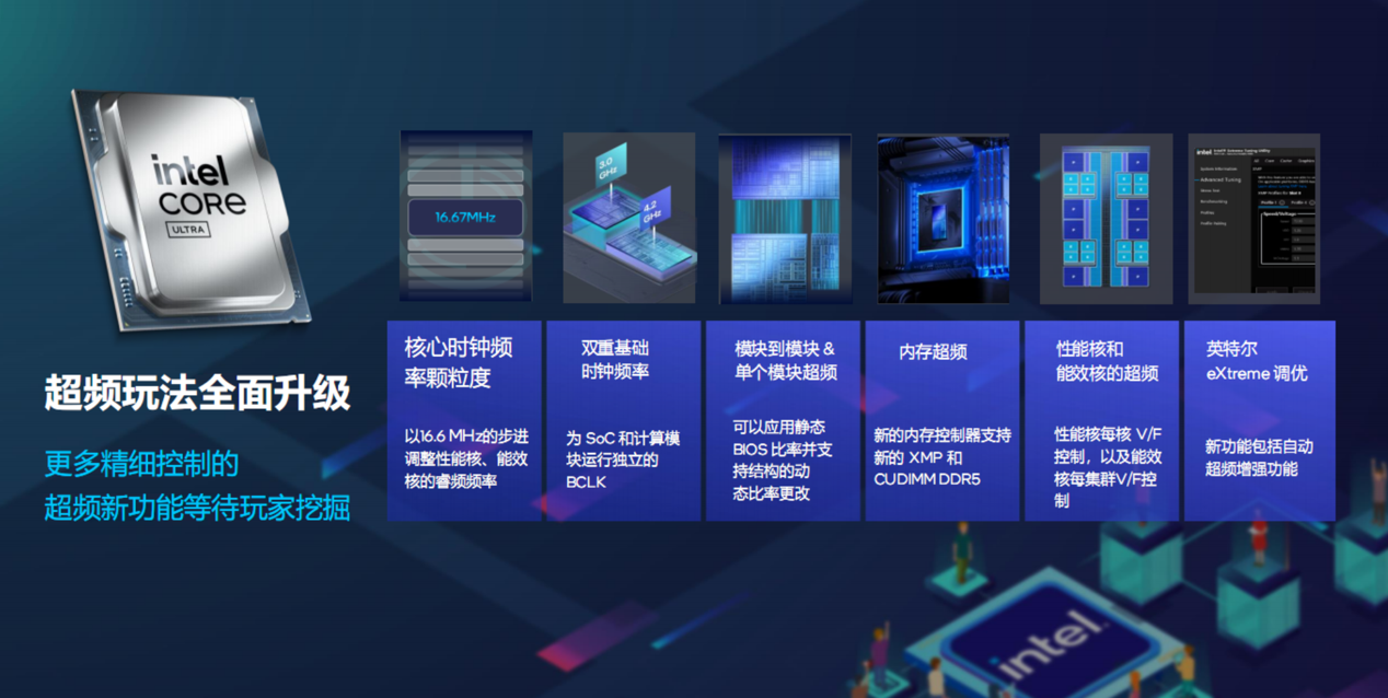 一键超频 + 8400MHz 内存,酷睿 Ultra 200S 系列越用越好用