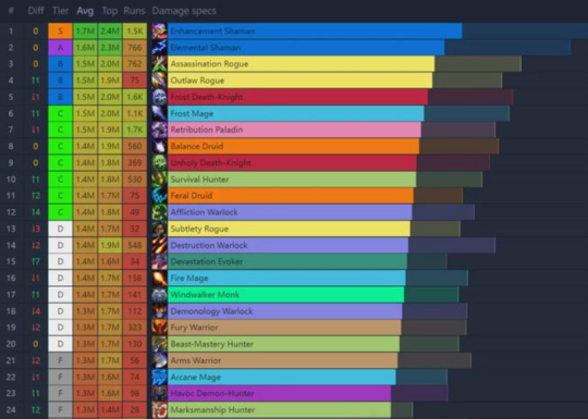 魔兽周报:临时工上线了?魔兽底层代码泄露 北方暴雪新作曝光