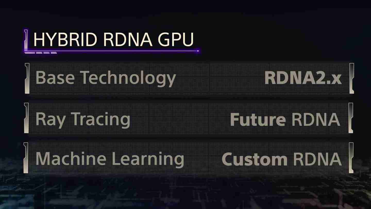 索尼 PS5 Pro 主机采用混合 RDNA GPU 架构，保障兼容 PS5 游戏代码