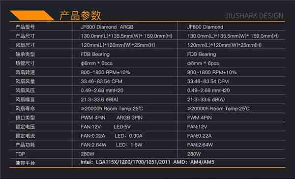 九鲨推出 JF800 系列双塔六热管散热器:号称“不挡内存条”,254.9 元起