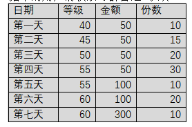 战火重燃,三国鼎立《兵王ol》12月18日首服内容曝光!