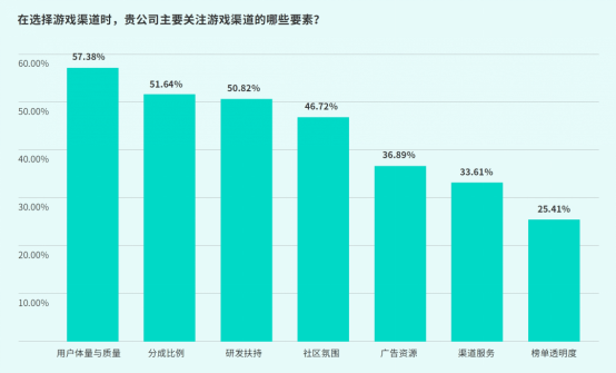TapTap白皮书:独家游戏总下载量7.2亿+,买断制游戏年售433万份