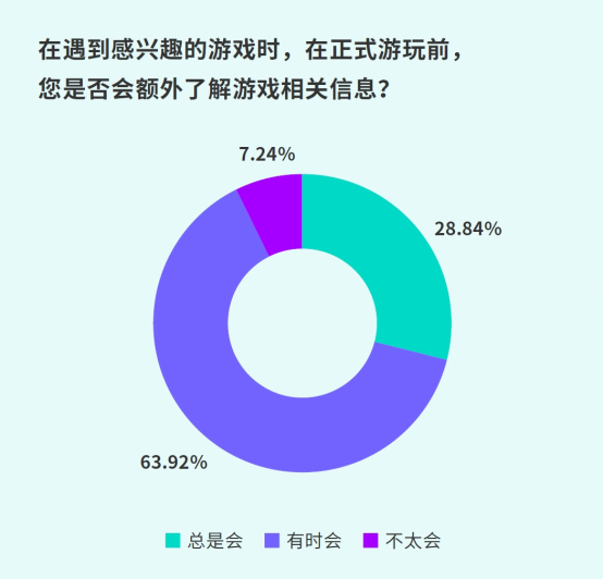 TapTap白皮书:独家游戏总下载量7.2亿+,买断制游戏年售433万份