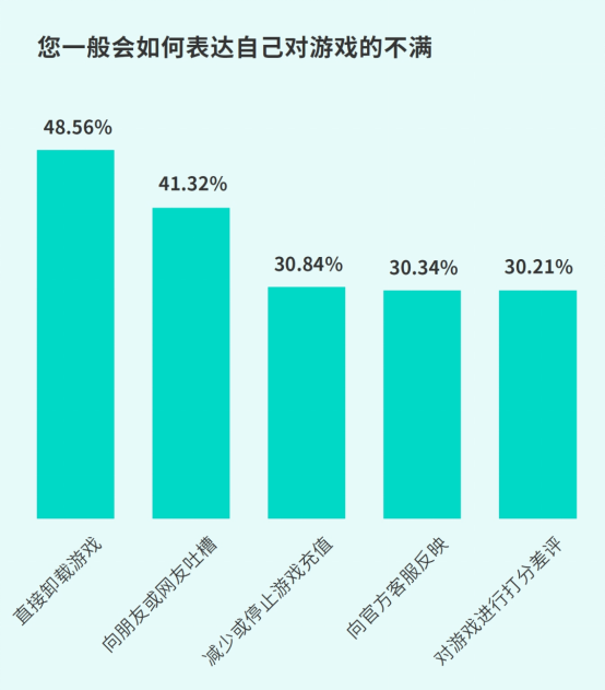TapTap白皮书:独家游戏总下载量7.2亿+,买断制游戏年售433万份
