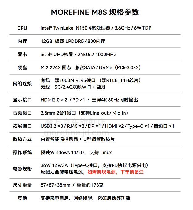 MOREFINE 摩方推出 M8S Twin Lake 迷你主机:英特尔 N150 + 双千兆网口,准系统 959 元