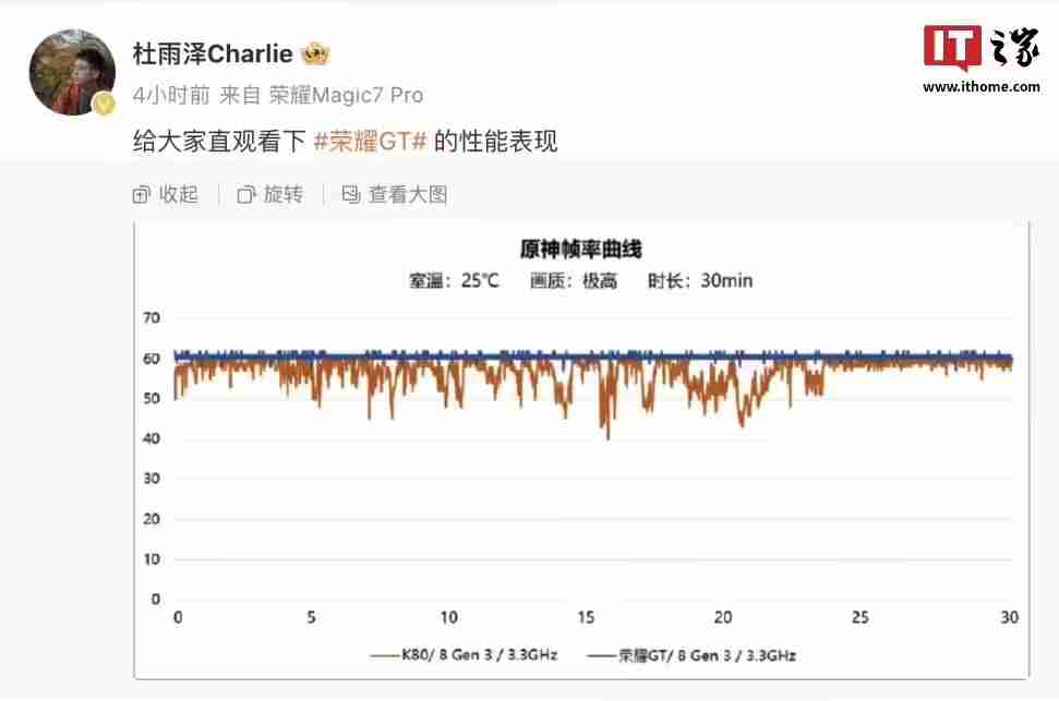 荣耀 GT 手机参数曝光:3.3GHz 骁龙 8 Gen3 处理器,1.5K 纯直屏