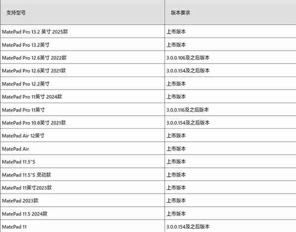 华为Mate 70系列首发适配原生鸿蒙“通信共享”：网络/电话/信息共享给平板