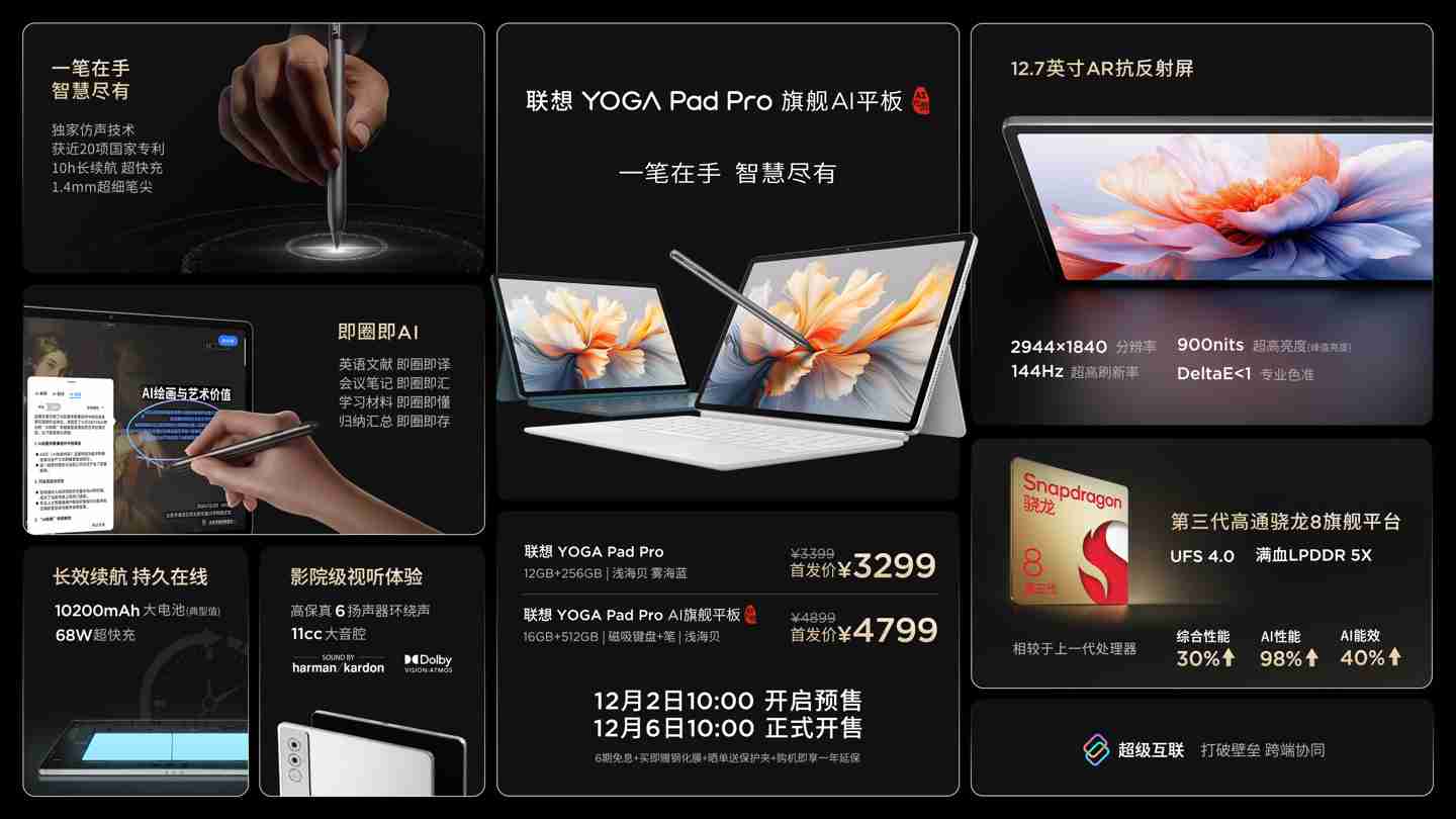 联想 YOGA Pad Pro 平板业界首次采用超材料天线,具有更宽频谱带宽和更高辐射效率