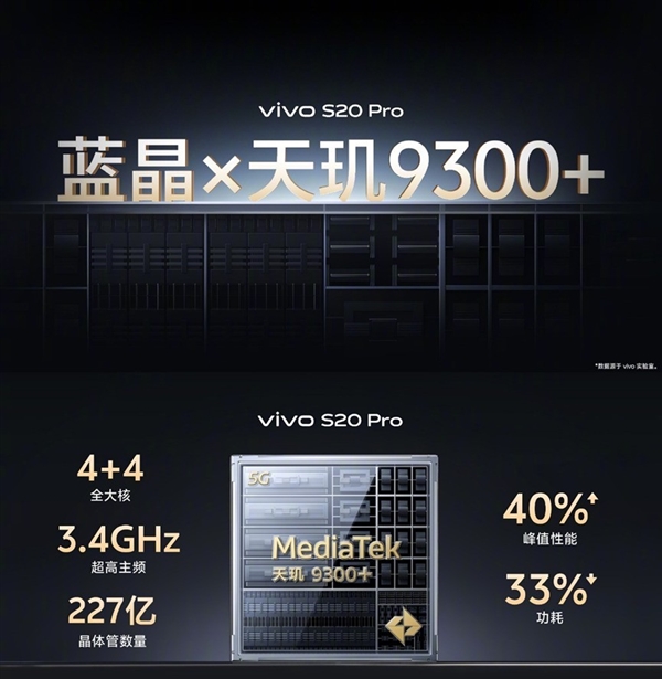 vivo S20 Pro上手:人像摄影一骑绝尘 3000档位不二之选