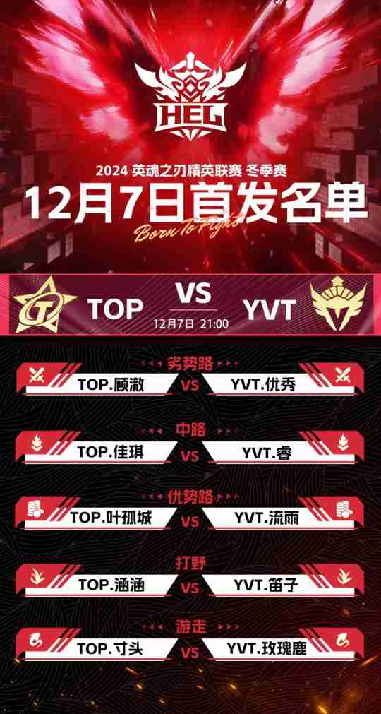 英魂之刃赛事第五周,常规赛积分争夺进入冲刺阶段!