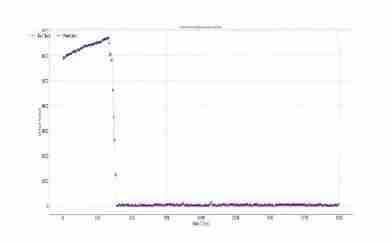 业界首个:诺基亚贝尔 x 中国移动验证 5G-A 新技术,网络拥塞下时延低于 20ms