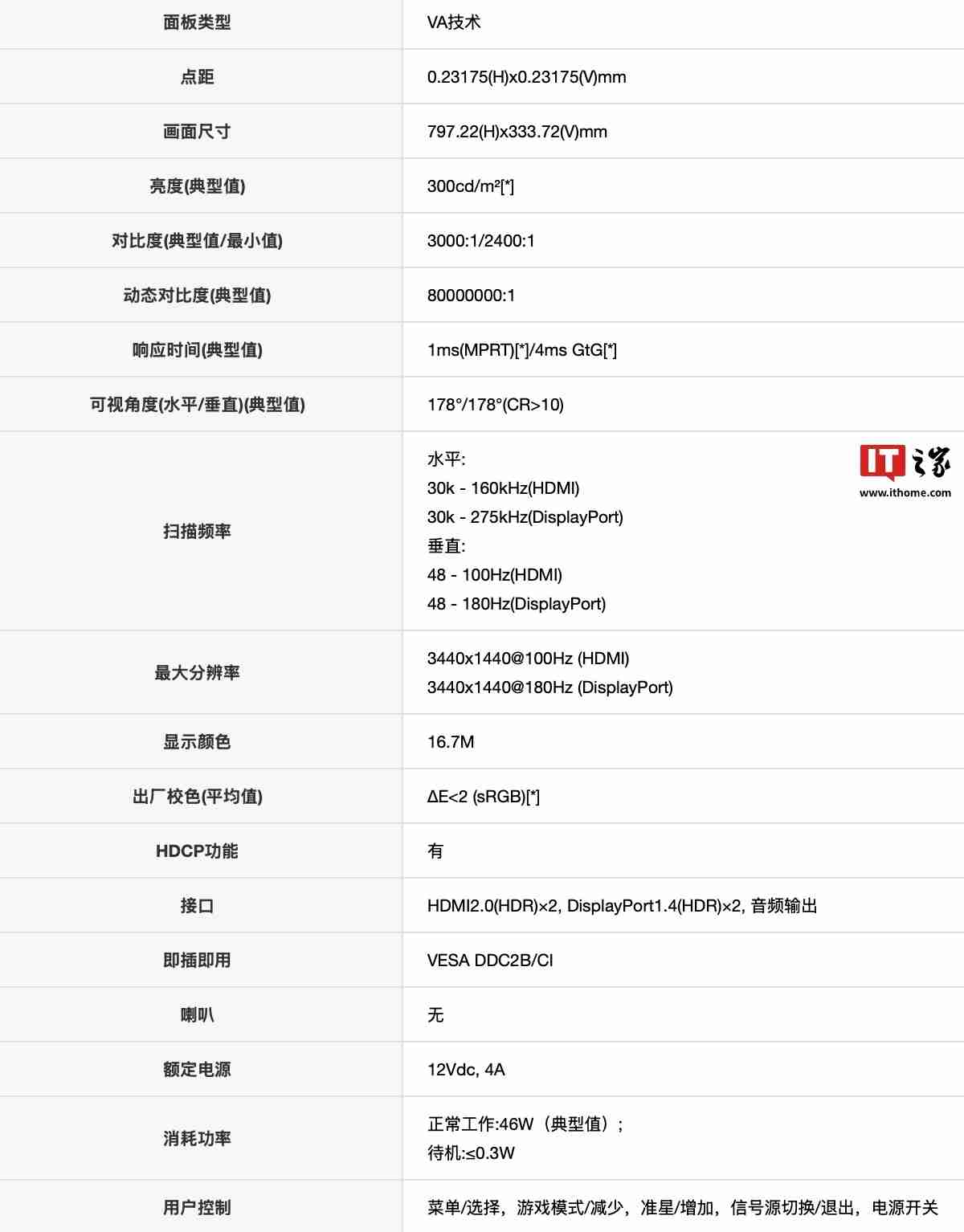 AOC 推出“CU34G10XP”34 英寸带鱼屏显示器，搭 1440P 180Hz VA 面板