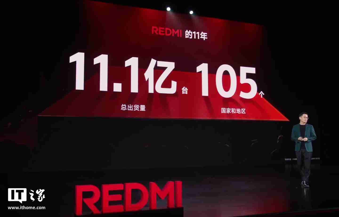 小米王腾：redmi 手机 11 年总出货量突破 11.1 亿台，新十年宣言“当红不让”
