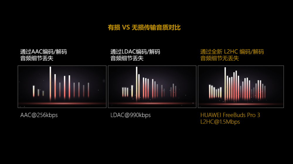 鸿蒙NEXT耳机来了:华为FreeBuds Pro 4正式登场,旗舰体验再次升级