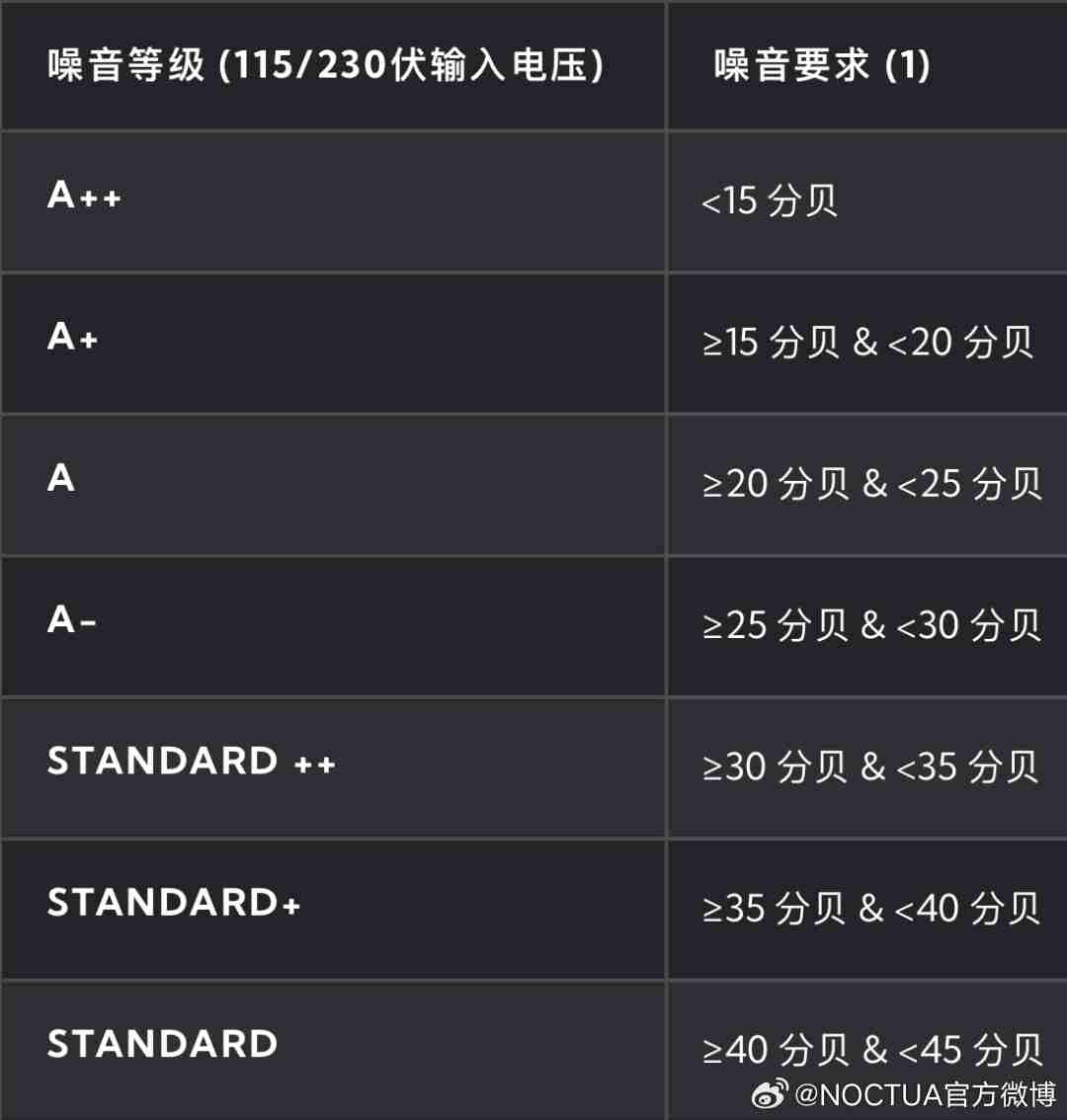 猫头鹰与海韵发布 1600W 钛金旗舰联名电源，噪音比标准版降低约 8-10dB(A)
