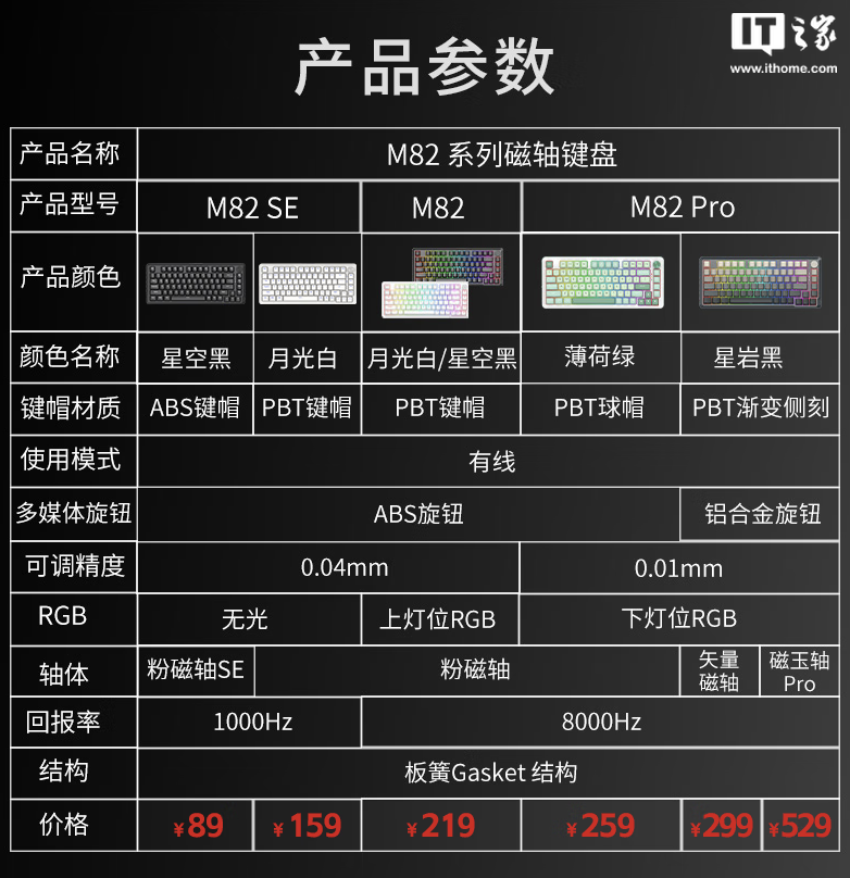红龙 M82 SE 有线磁轴键盘首销:1KHz 回报率,89 元起