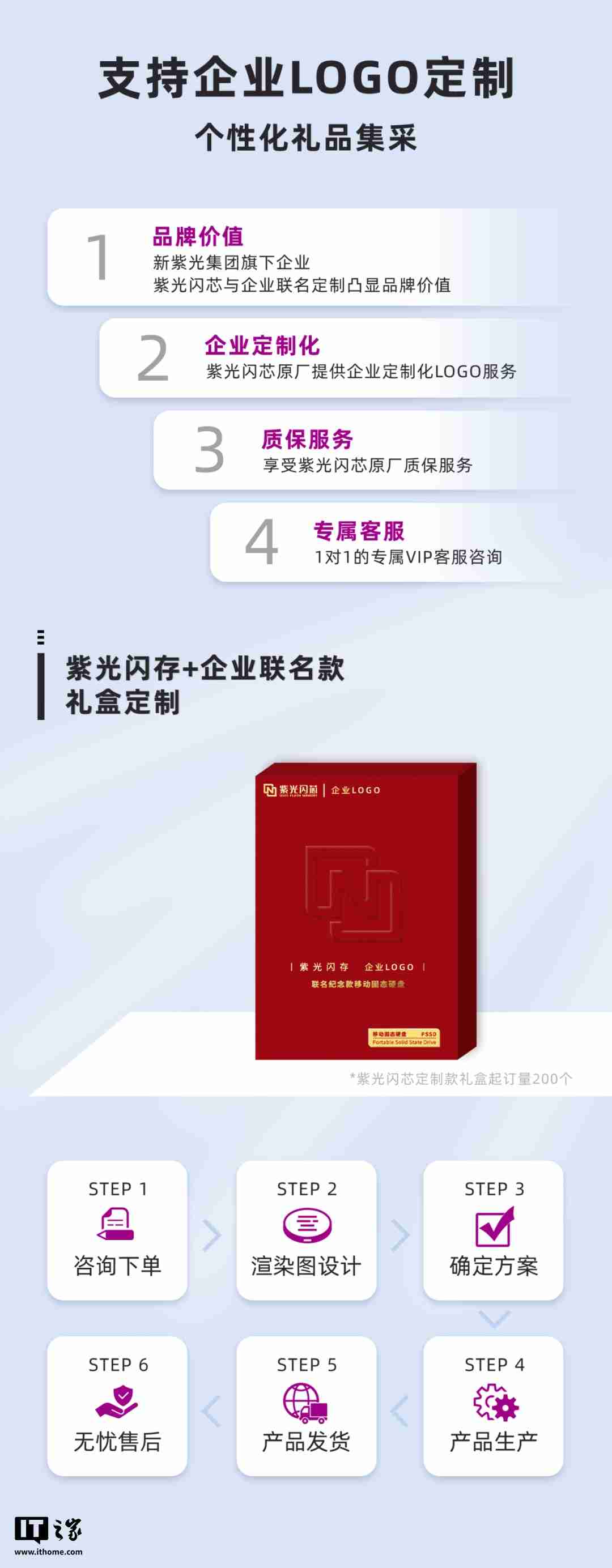 紫光闪存 UNIS PN C1 紫翎系列磁吸式移动固态硬盘发布,支持 iPhone 4K 视频直录