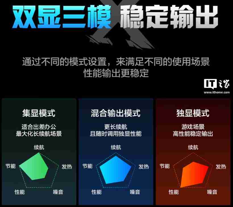 机械革命极光 X 游戏本新增配置开售：i7-12850HX + RTX4060，售价 6299 元
