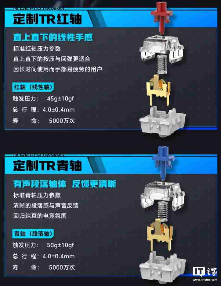 雷神有线机械键盘 K104S 发布:可选红轴 / 青轴,99 元起