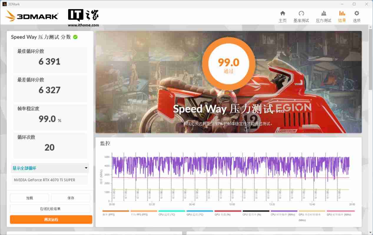 影驰 GeForce RTX 4070Ti SUPER 金属大师 Plus OC 评测:好散热榨干每一丝性能