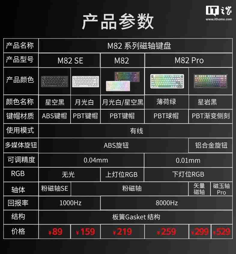 红龙 M82 / Pro 有线磁轴键盘发布:Gasket 结构,可选球帽 / 侧刻,219 元起