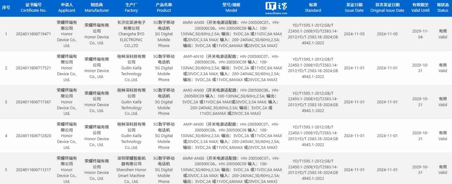 荣耀新机曝光:不规则相机模组设计,预计为数字“300”系列手机
