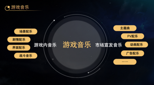 在国际数字音乐节上,我听宫奇聊了聊星铁和真正的游戏音乐