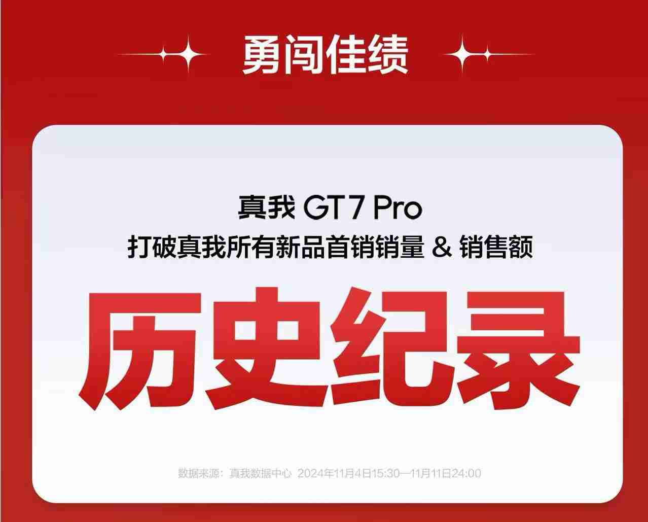 真我GT7 Pro 双 11 首销战报公布：销量＆销售额双双破纪录