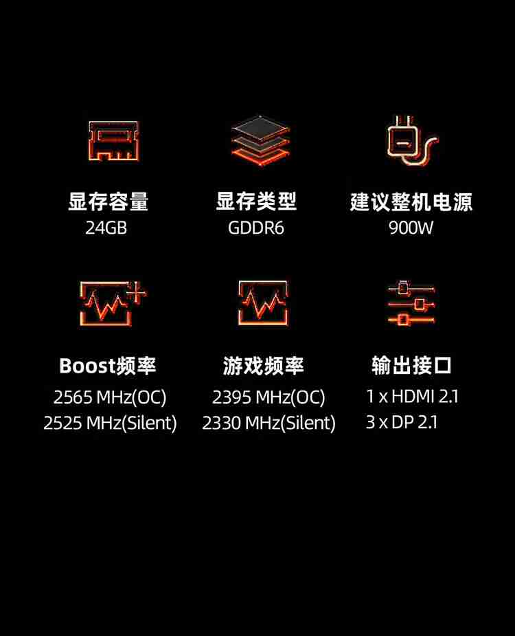 24GB 大显存：撼讯 RX 7900 XTX 红魔显卡 6319 元新低