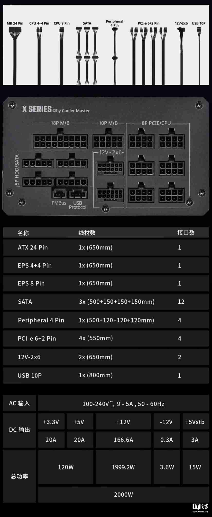 3599 元，酷冷至尊 X Mighty Platinum 2000W 白金全模组电源发售