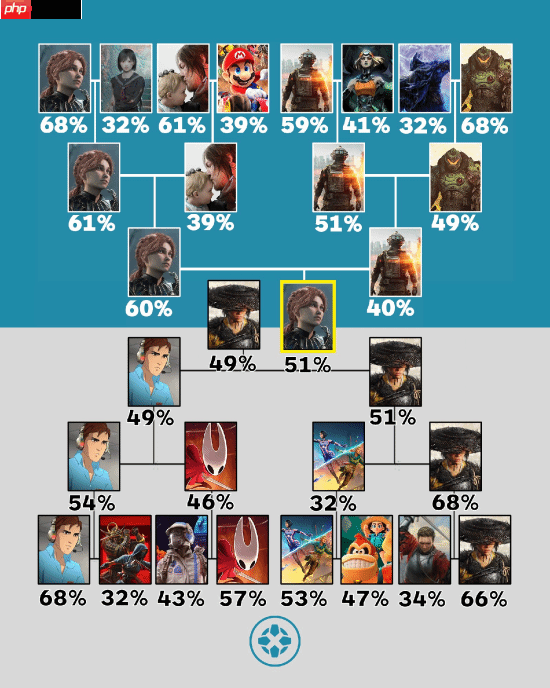 《光与影》拿下IGN年度最佳!由全体玩家投票选择