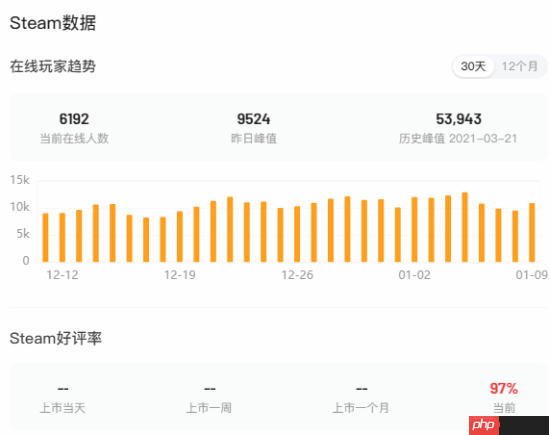 Epic本周喜加一公布!经典塔防 Steam特别好评