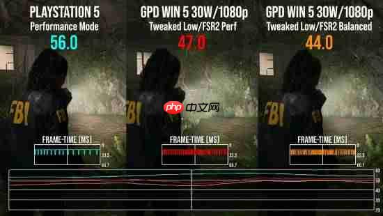 堪称便携版PS5！数毛社测试GPD Win 5掌机性能表现