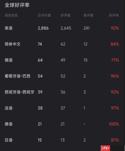 冒险游戏《UNBEATABLE》获Steam特别好评 玩家称其“非常对电波”