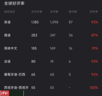 恐怖游戏《蚀之境》获Steam特别好评:视觉冲击过猛 网友纷纷“关心”作者精神状态