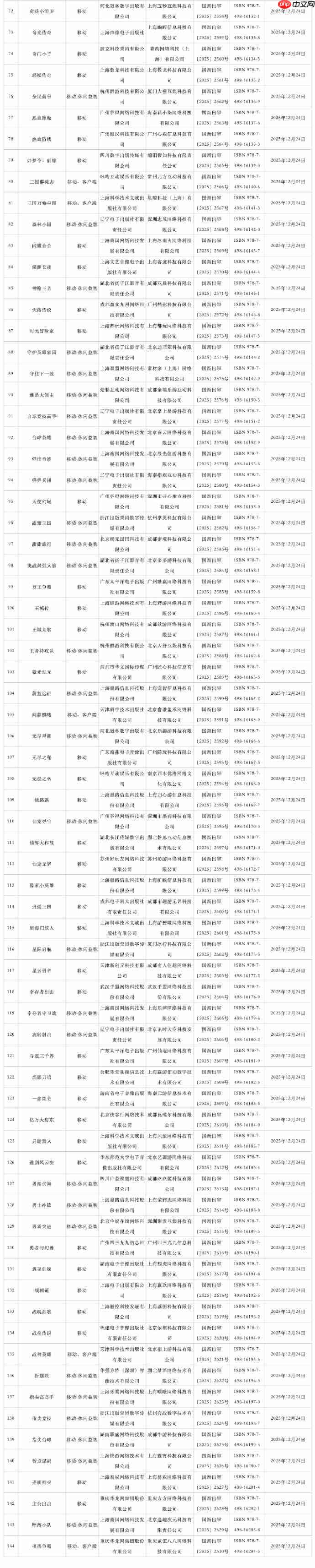 2025年12月版号出炉：《波斯王子：失落的王冠》过审