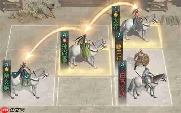 三国天下归心月卡开荒阵容推荐