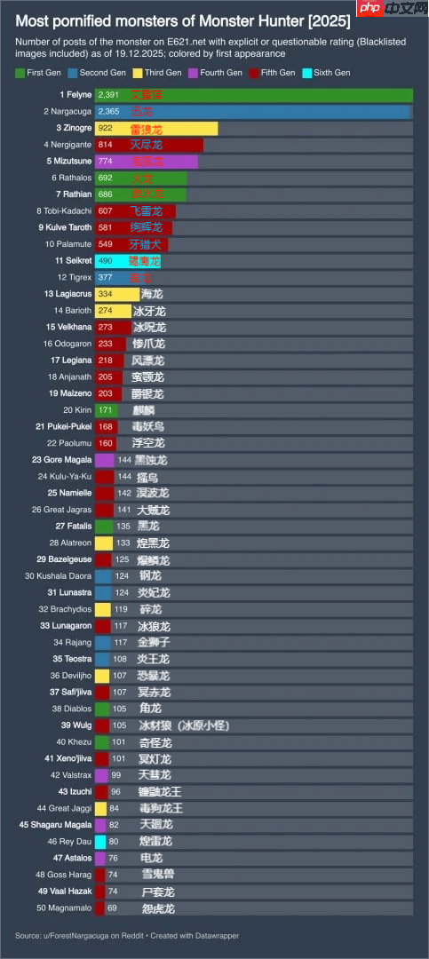 龙性恋你赢了：《怪猎》怪物成人本子数量排行榜！