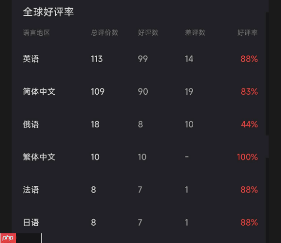 《核爆RPG》开发商新作《剑湾奇旅》结束EA正式发售:国区首发82元 获特别好评